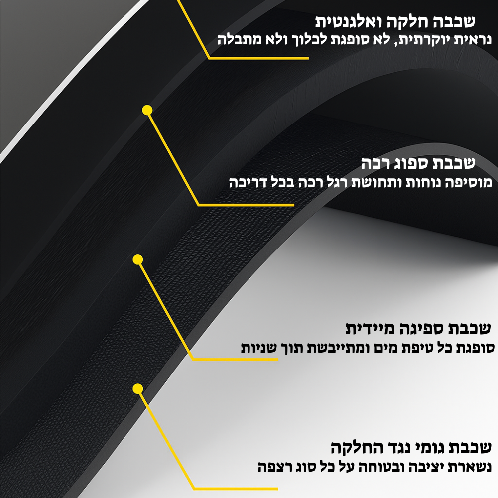 DryStep™ - השטיחון שמייבש אותך בשנייה ומשאיר את הרצפה יבשה לגמרי