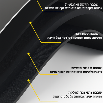 DryStep™ - השטיחון שמייבש אותך בשנייה ומשאיר את הרצפה יבשה לגמרי